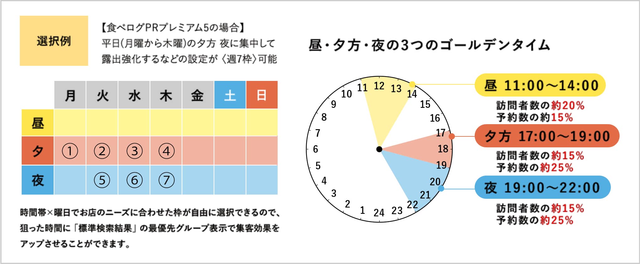 昼・夕方・夜の3つのゴールデンタイム